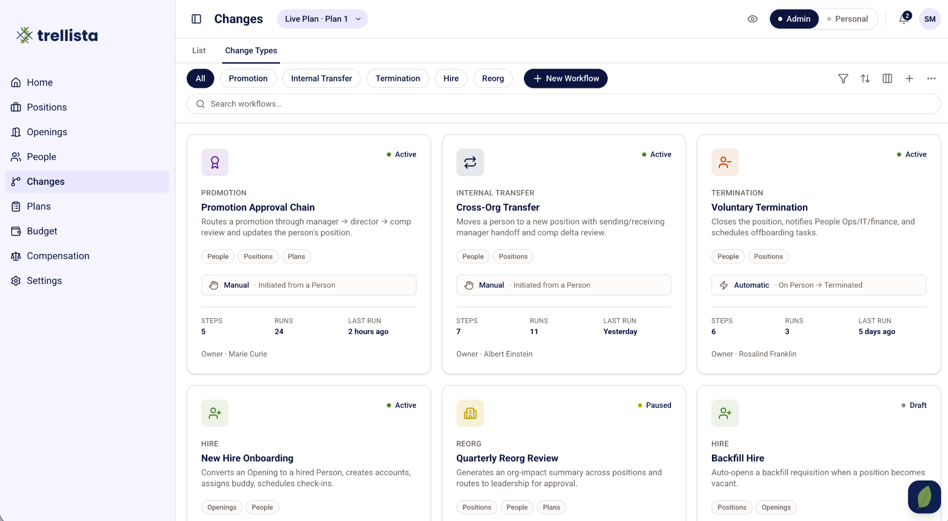 Changes — Promotion Approval Chain, Cross-Org Transfer, Termination, and Hire workflow cards.