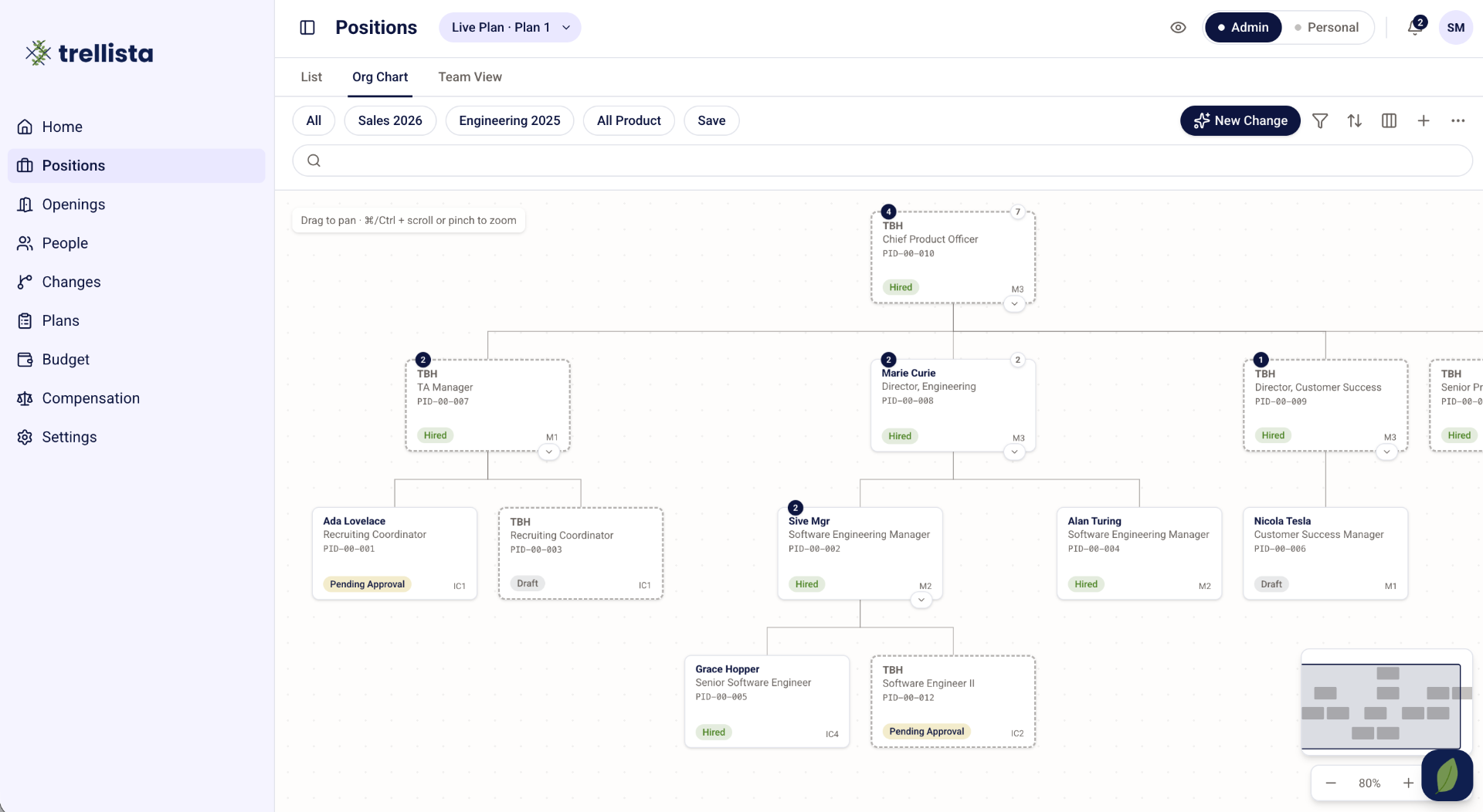 Trellista org chart with positions, manager links, and live status badges.